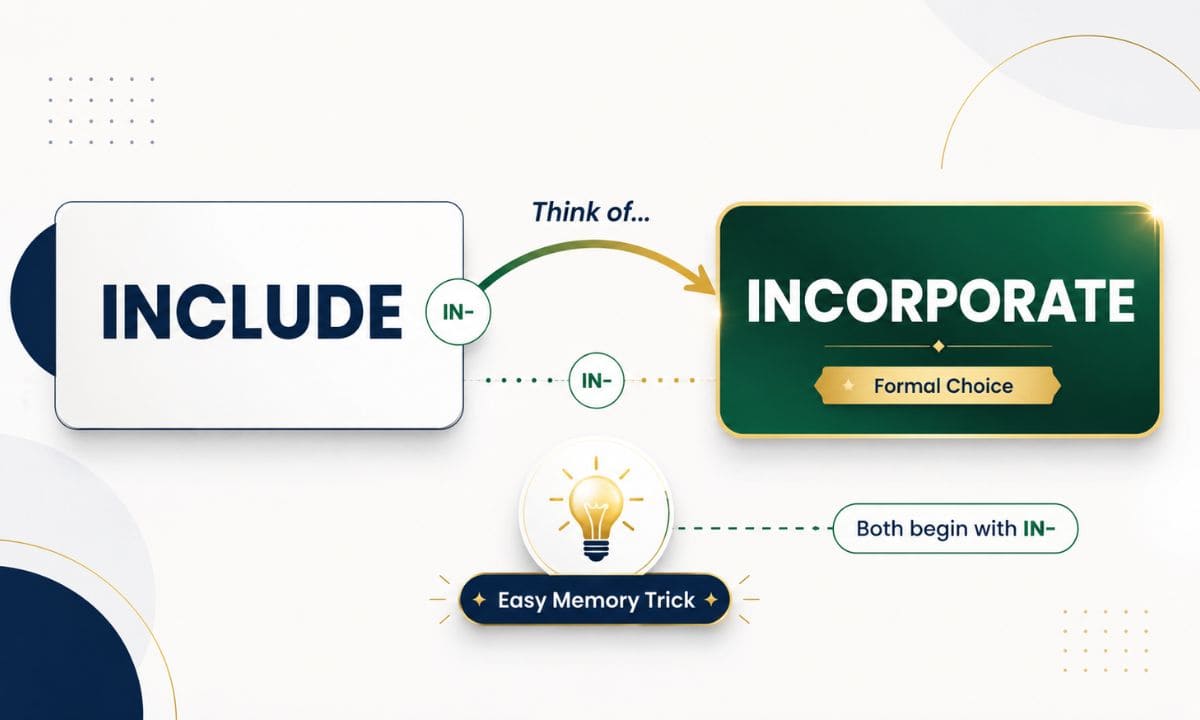 Encorporate vs incorporate (2)
