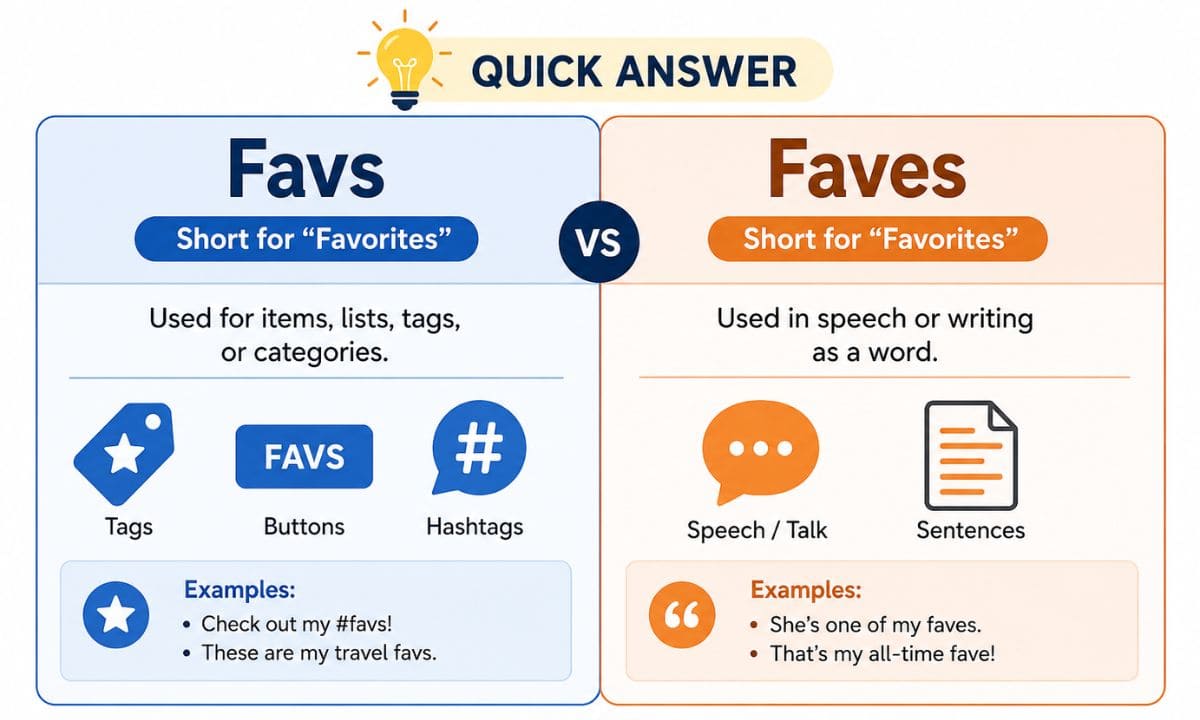 Favs vs Faves (2)