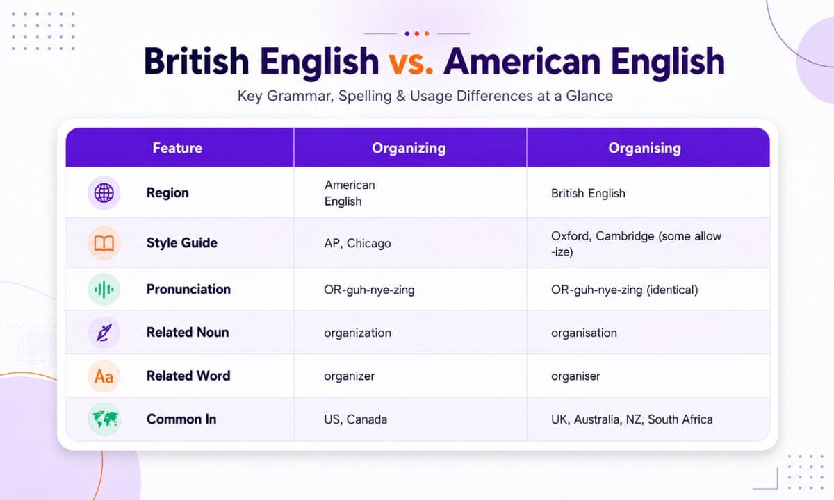 _Organizing vs orgnasing american vs british