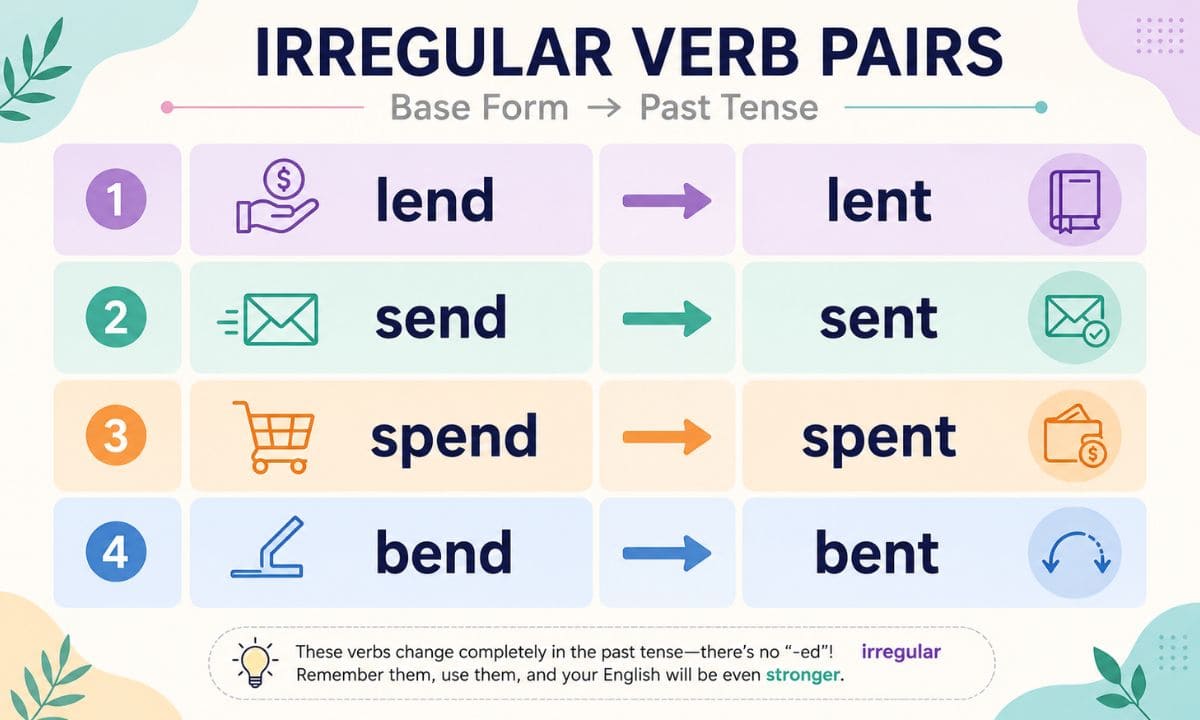 Past Tense of Lend