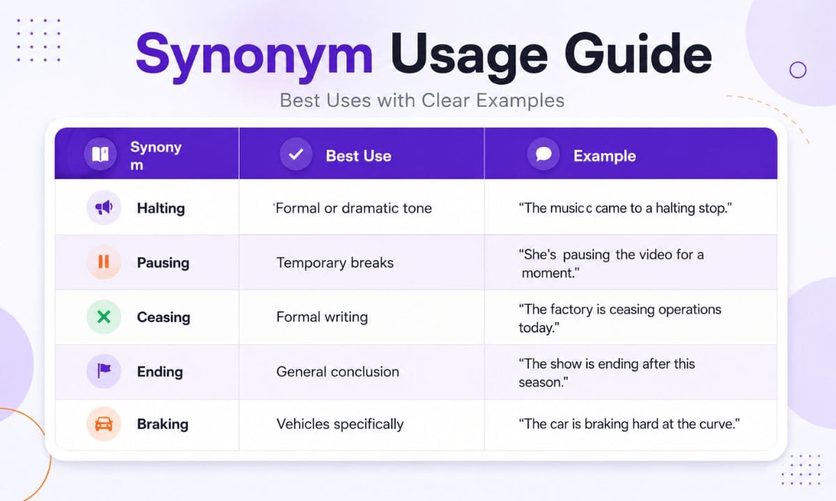 Stopping vs Stoping synomys