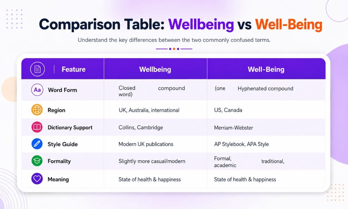 Wellbeing vs Well-being1
