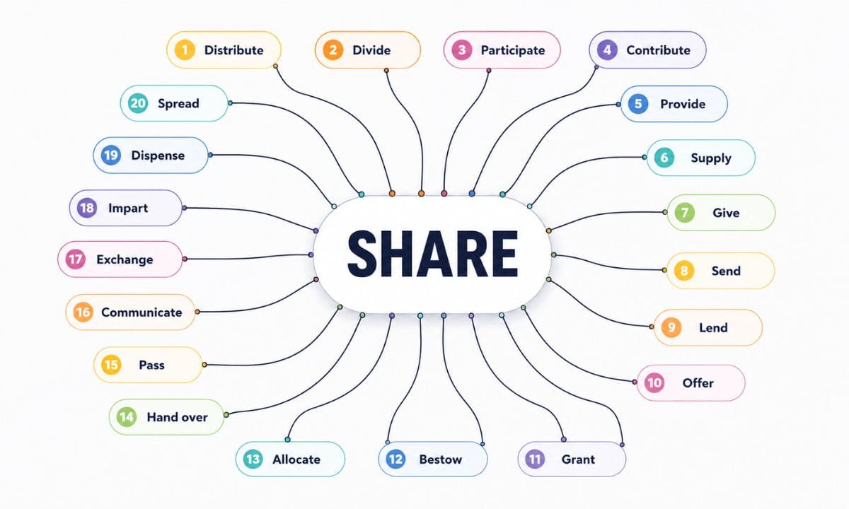 20 sharing synonyms