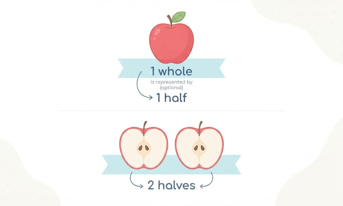 Halves vs Halfs quick answer