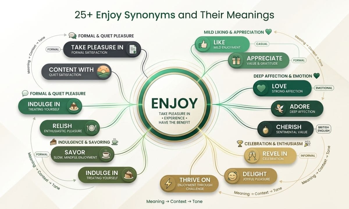 25+ Enjoy synonyms