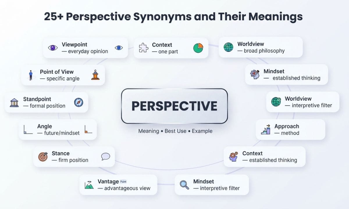 25 Perspective Synonyms