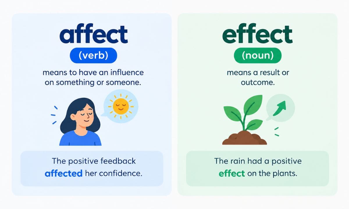 Effects Meaning