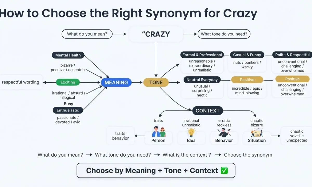 How to choose the right synonym for crazy by meaning, tone, and context with useful word examples
