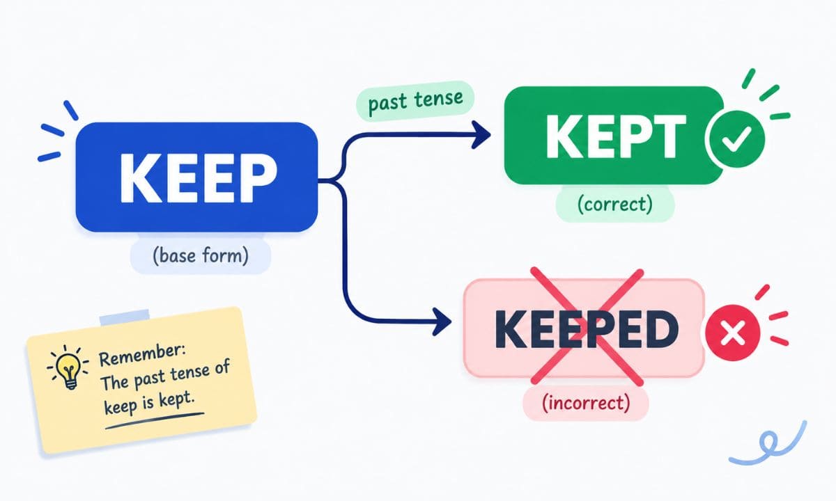 Keep vs Kept Quick Answer