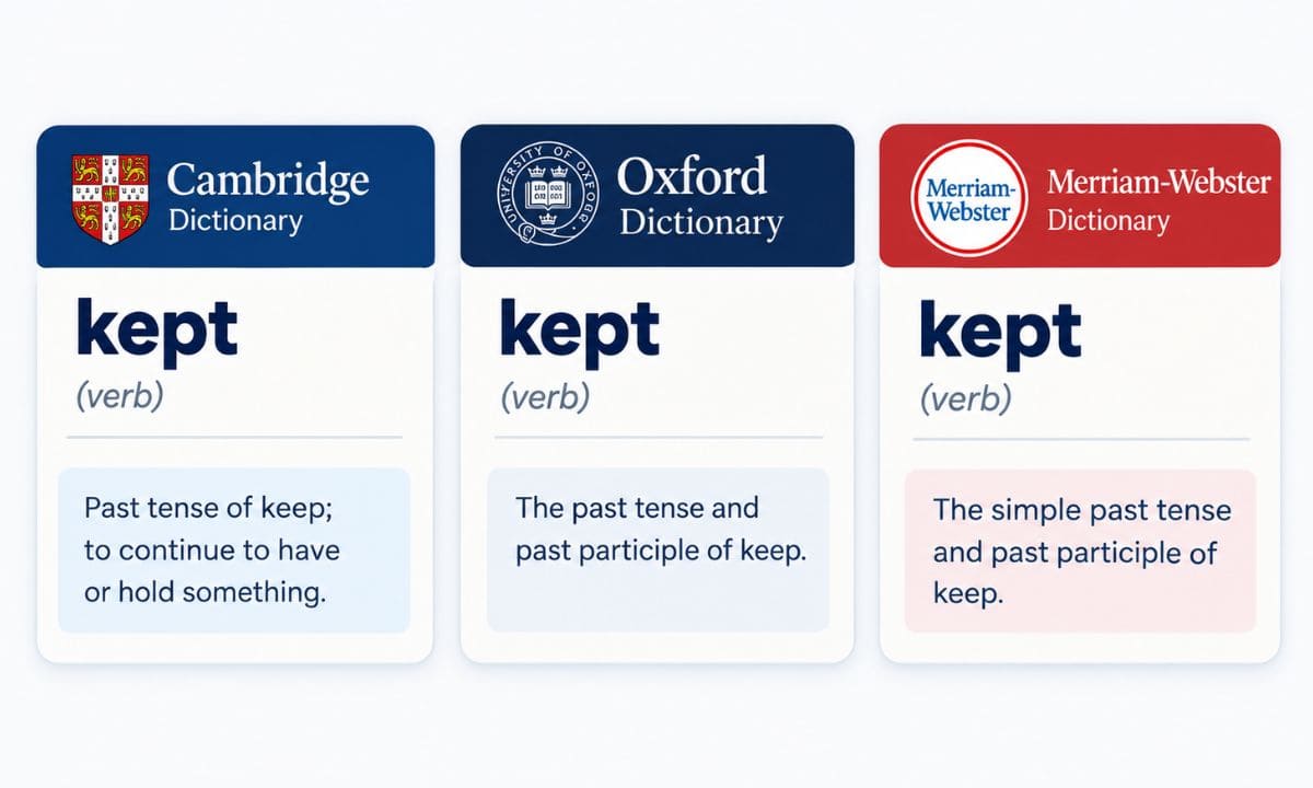 Keep vs Kept dictionary answer