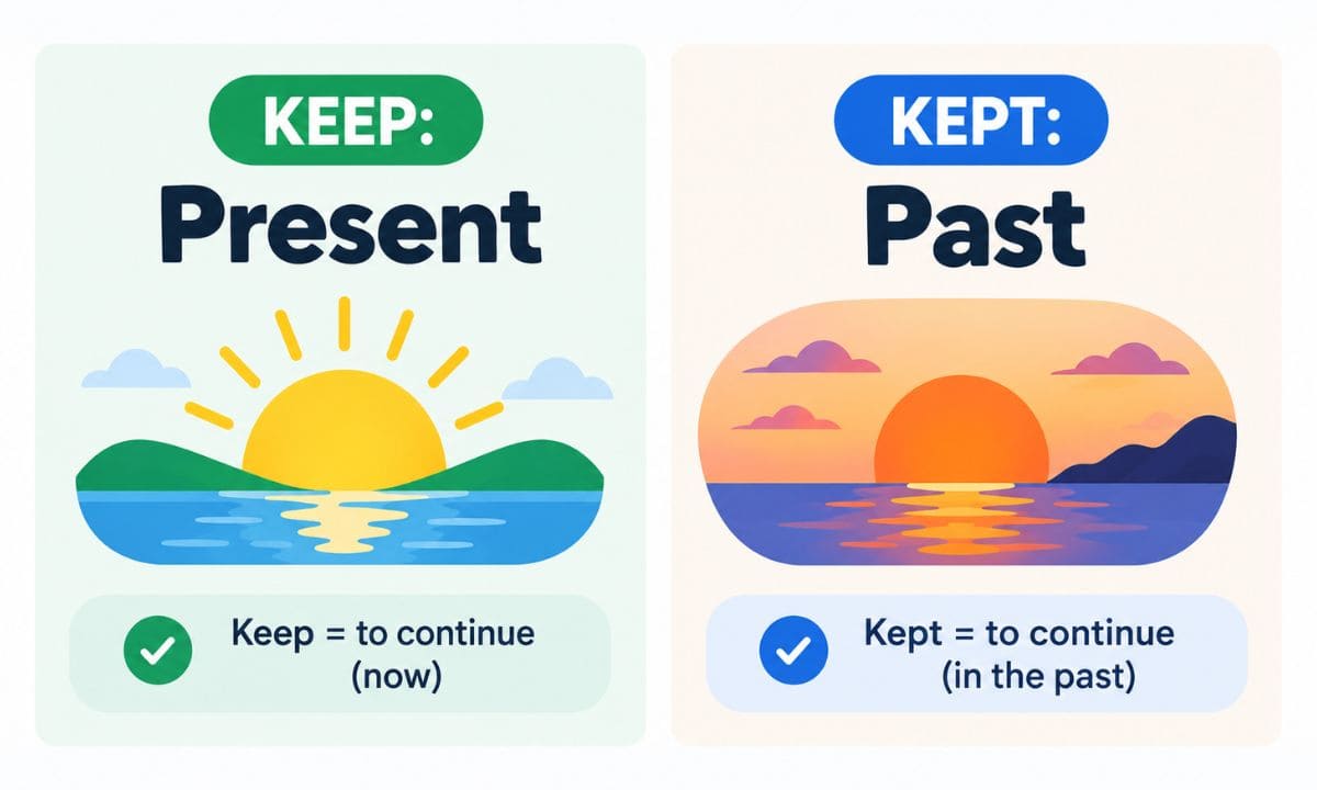 Keep vs Kept meaning