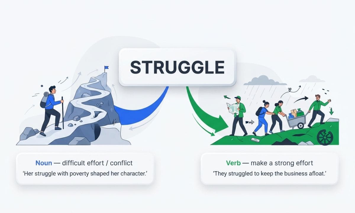 "Struggle" is a useful word, but leaning on it too often makes writing feel repetitive. Once you know the range of struggle synonyms  from neutral words like "challenge" and "effort" to heavier ones like "hardship" and "adversity"  you can match your tone to the moment instead of settling for the first word that comes to mind.
The key is context. A resume needs a different word than a personal essay, and a casual text needs something looser than a formal report. Keep this list of struggle synonyms handy, and swapping out the overused word will start to feel natural.
Next time you catch yourself typing "struggle" for the third time in one paragraph, come back to this guide and pick a synonym that actually fits.
