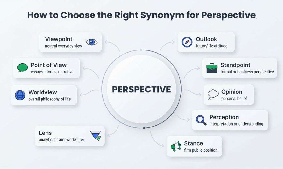 how to choose Perspective Synonyms