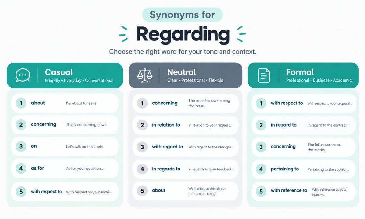 multiple Regarding synonyms
